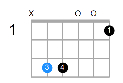 Cmaj7sus4 Chord